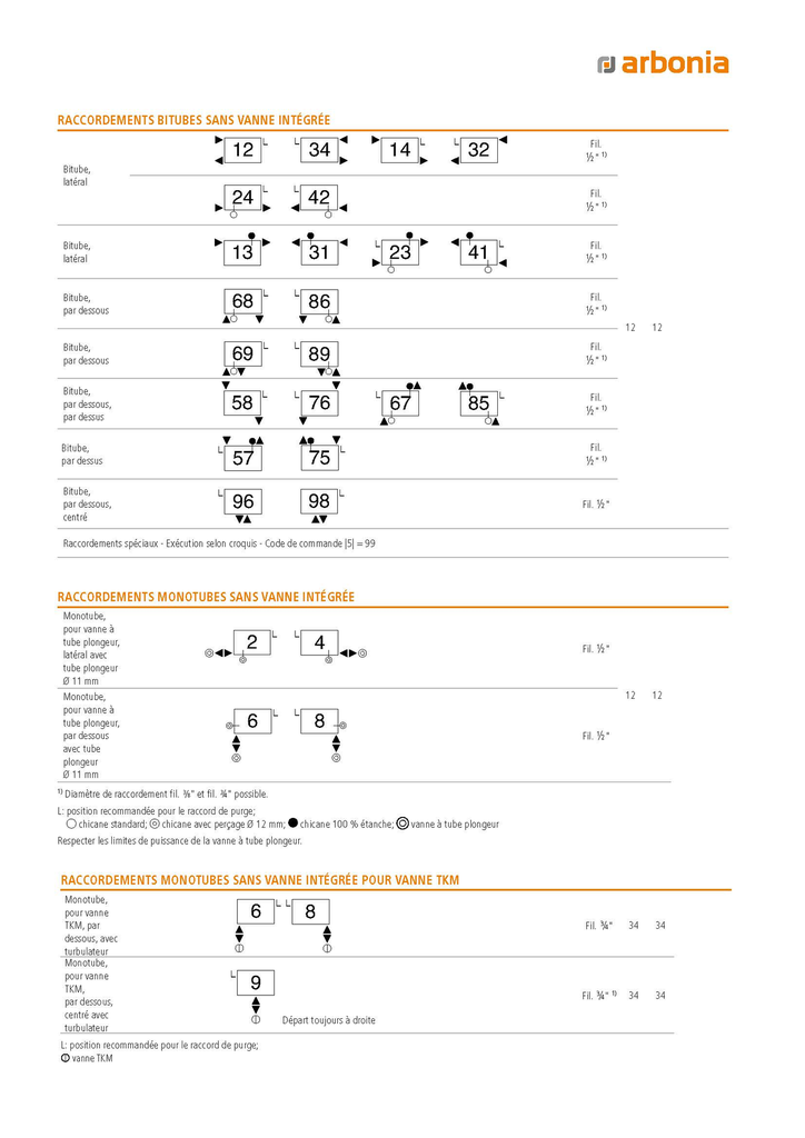 Arbonia Decotherm Plus - THN90-720-1400